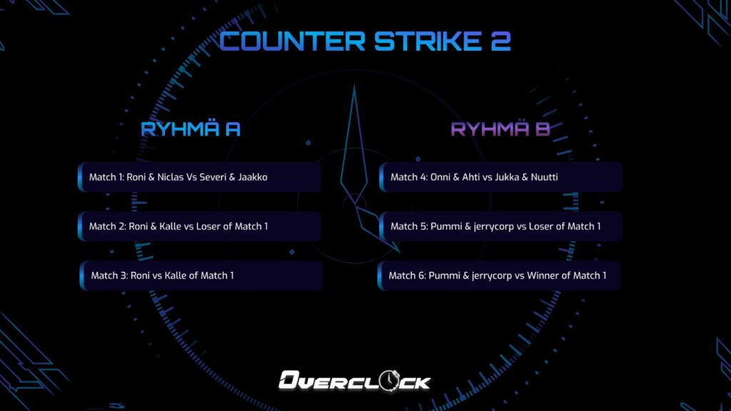 Counter-Strike 2 tournament